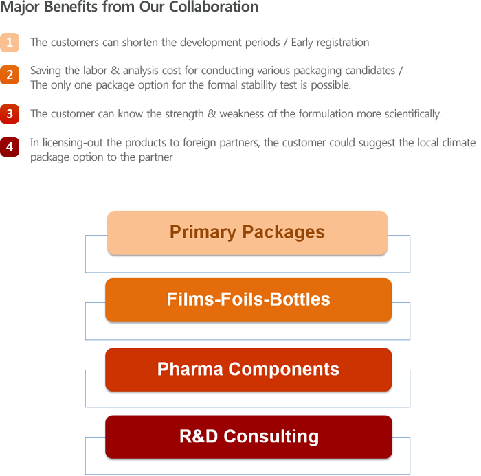 Products & Services